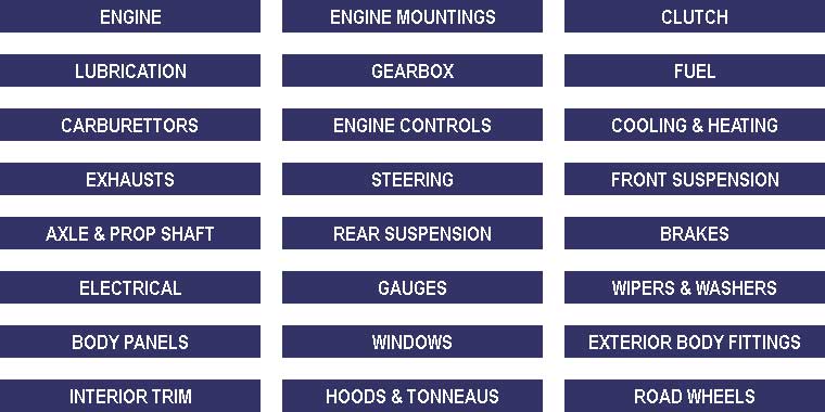 PARTS LABELS